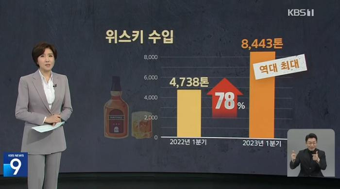 8년만에 늘었단 한국의 술소비 이미지 #1